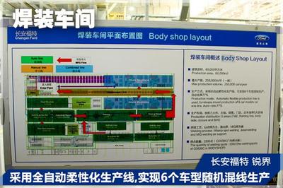 解密长安福特杭州工厂 72秒生产一辆锐界