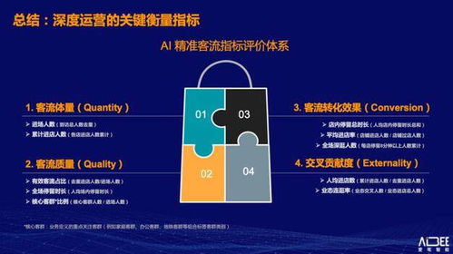 购物中心客流系统演进史 从1.0到4.0跨跃性地技术变革