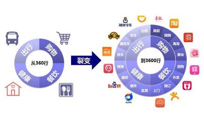 深度 | 一文带你看清“互联网+”物流与供应链变革