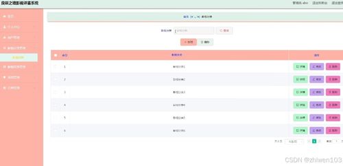 基于nodejs vue良辰之境影视评鉴系统 计算机毕业设计