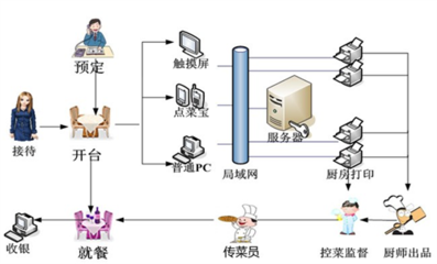 【超市收银系统,赤壁收银系统