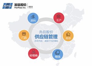 供应链管理系统如何实现它的具体价值