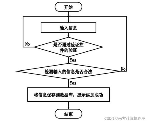 基于java的线上购物系统的设计与实现51nm99计算机毕设ssm