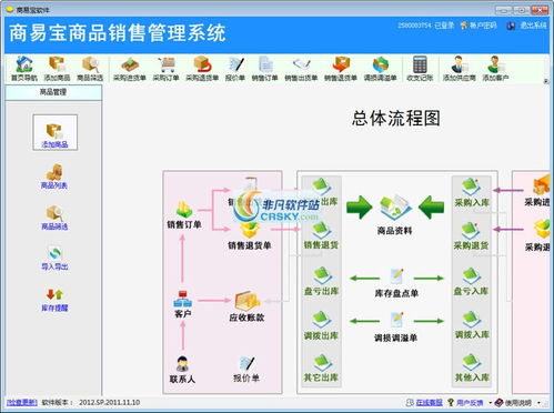 商易宝商品销售管理系统界面预览 商易宝商品销售管理系统界面图片