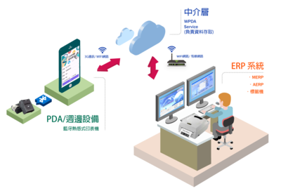 系统简介