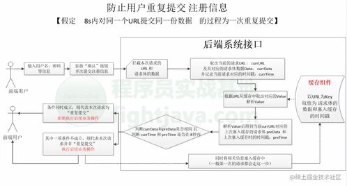 springboot 防止重复提交